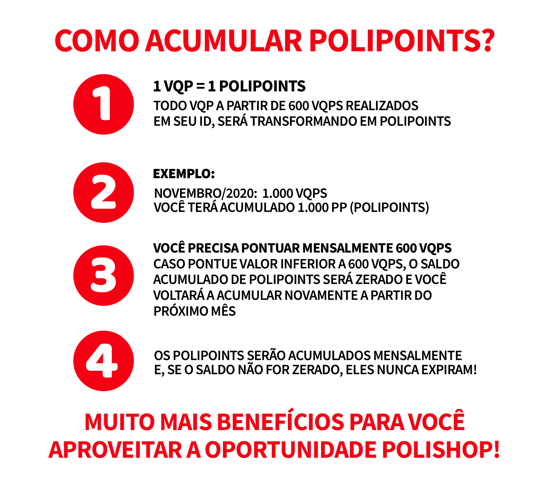polipoints